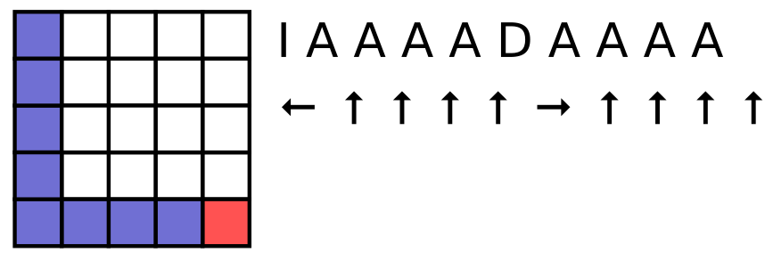 Sequence example
